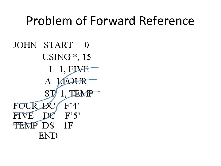 Problem of Forward Reference JOHN START 0 USING *, 15 L 1, FIVE A