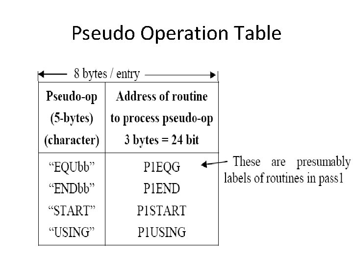 Pseudo Operation Table 