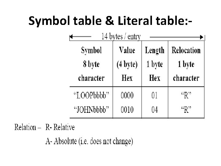 Symbol table & Literal table: - 