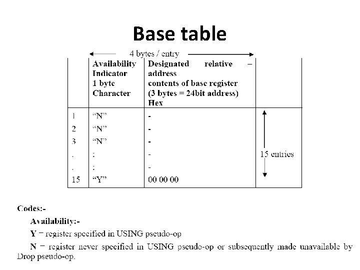 Base table 