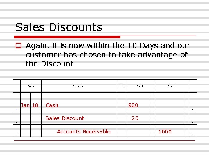 Sales Discounts o Again, it is now within the 10 Days and our customer