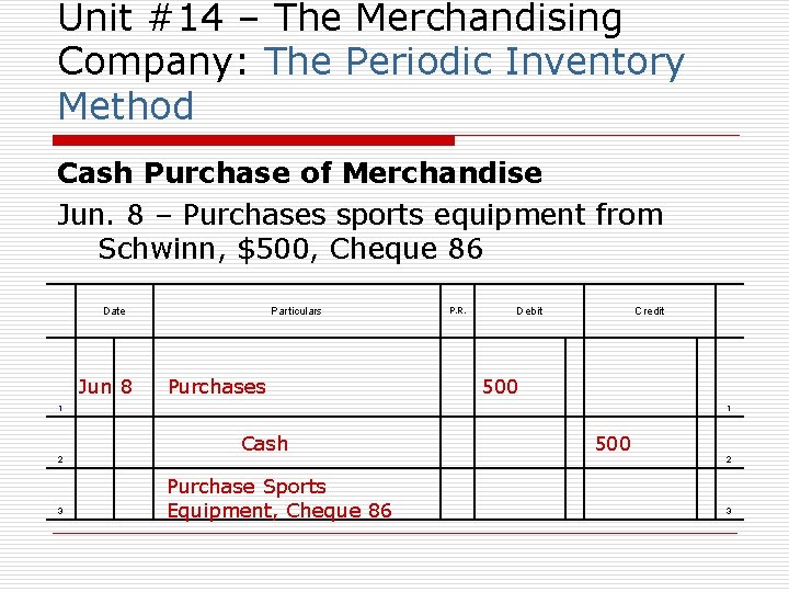 Unit #14 – The Merchandising Company: The Periodic Inventory Method Cash Purchase of Merchandise
