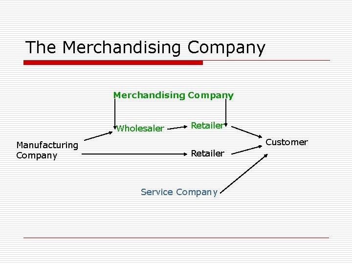The Merchandising Company Wholesaler Manufacturing Company Retailer Customer Retailer Service Company 
