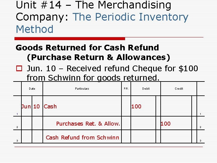Unit #14 – The Merchandising Company: The Periodic Inventory Method Goods Returned for Cash