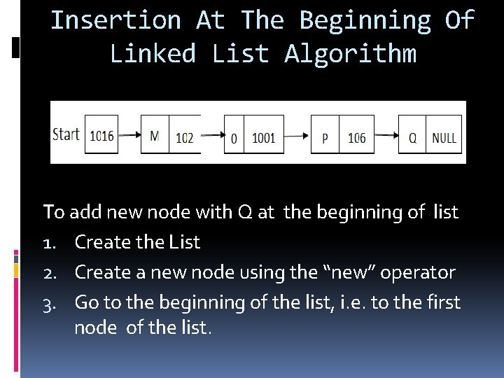 Insertion At The Beginning Of Linked List Algorithm To add new node with Q