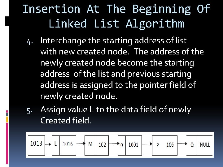 Insertion At The Beginning Of Linked List Algorithm 4. Interchange the starting address of