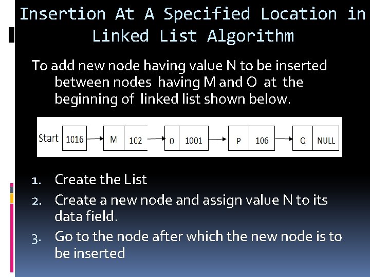 Insertion At A Specified Location in Linked List Algorithm To add new node having