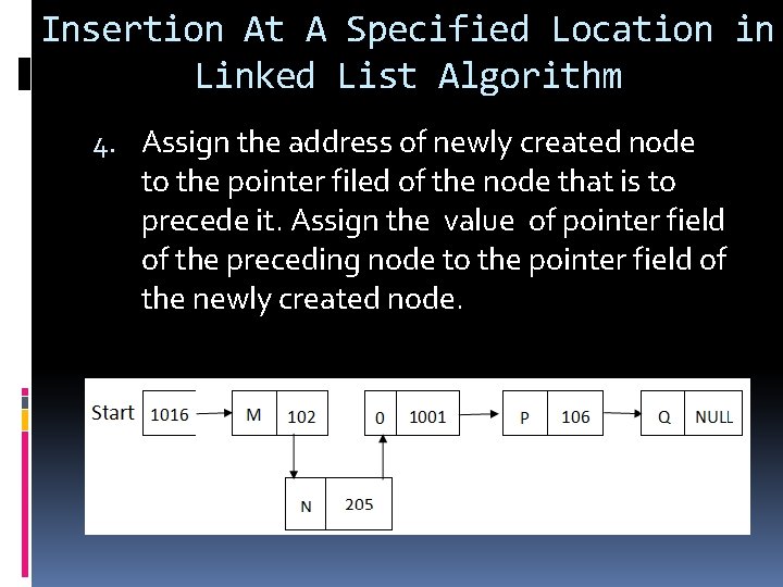 Insertion At A Specified Location in Linked List Algorithm 4. Assign the address of
