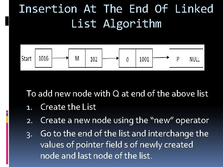 Insertion At The End Of Linked List Algorithm To add new node with Q