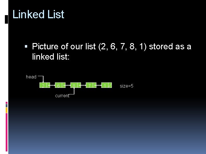 Linked List Picture of our list (2, 6, 7, 8, 1) stored as a