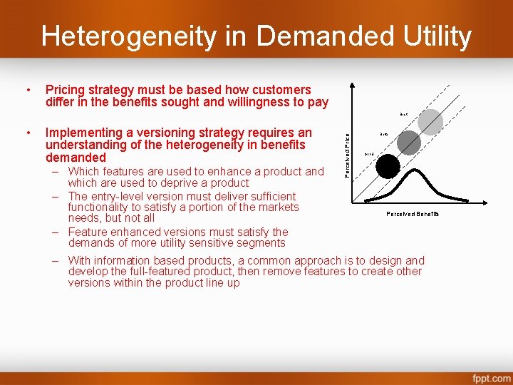 Heterogeneity in Demanded Utility • Pricing strategy must be based how customers differ in