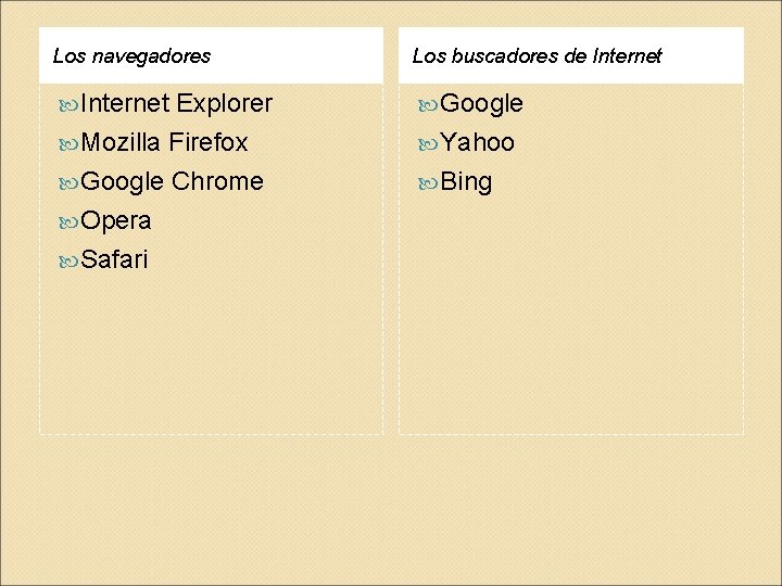 Los navegadores Los buscadores de Internet Google Explorer Mozilla Firefox Google Chrome Opera Safari