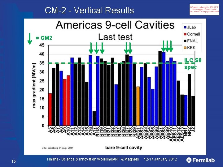 CM-2 - Vertical Results = CM 2 ILC S 0 spec 15 Harms -