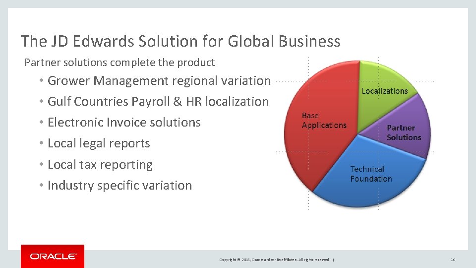 The JD Edwards Solution for Global Business Partner solutions complete the product • Grower