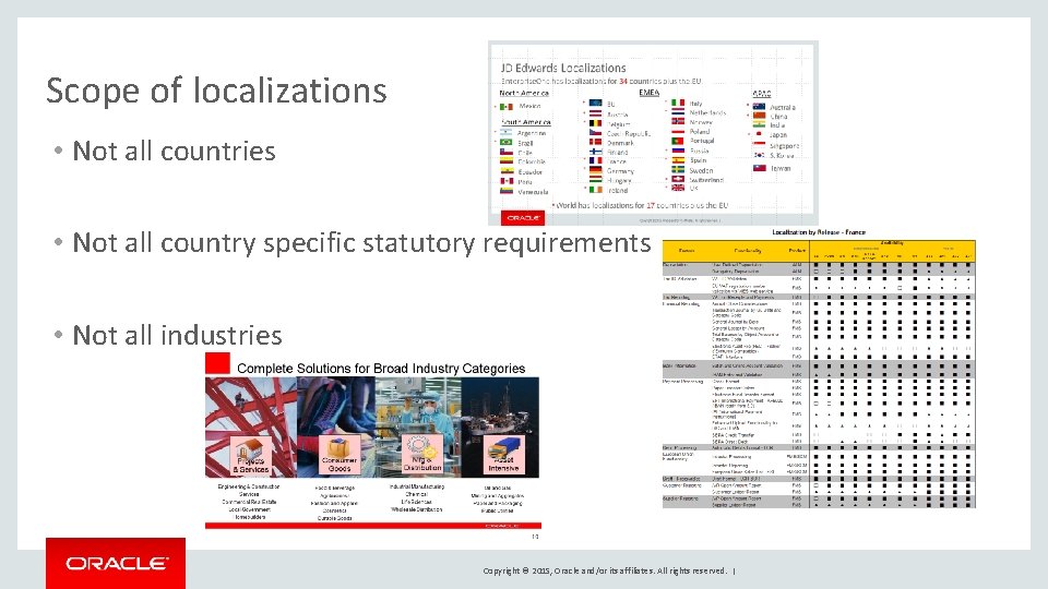 Scope of localizations • Not all countries • Not all country specific statutory requirements