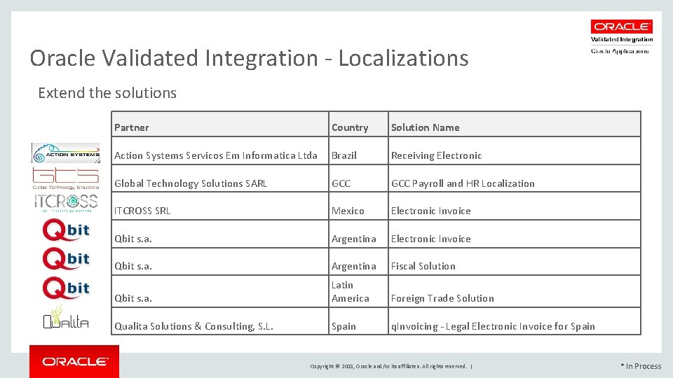 Oracle Validated Integration - Localizations Extend the solutions Partner Country Solution Name Action Systems