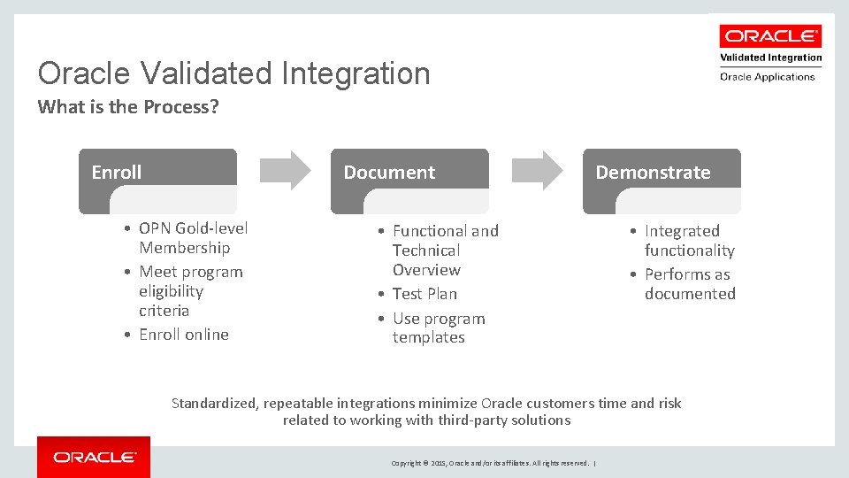 Oracle Validated Integration What is the Process? Enroll Document • OPN Gold-level Membership •