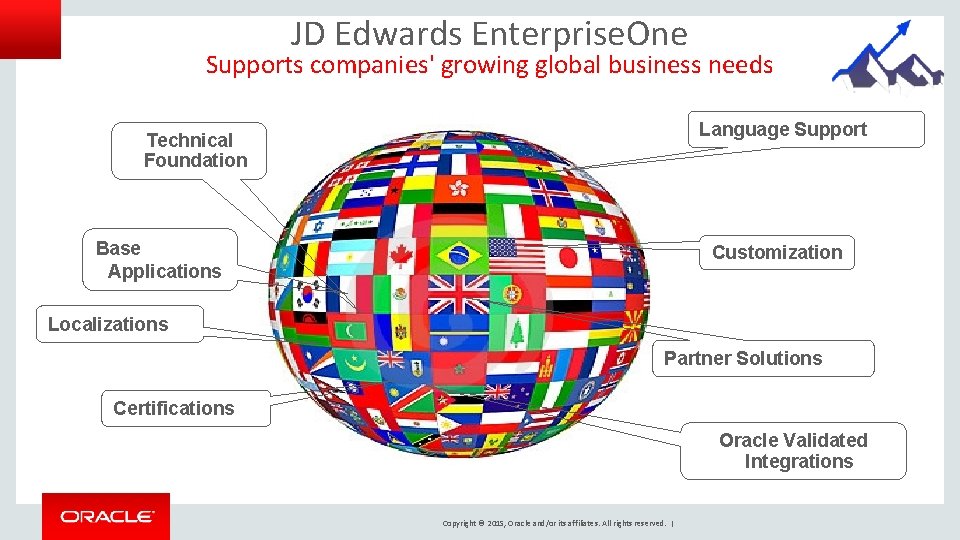 JD Edwards Enterprise. One Supports companies' growing global business needs Language Support Technical Foundation