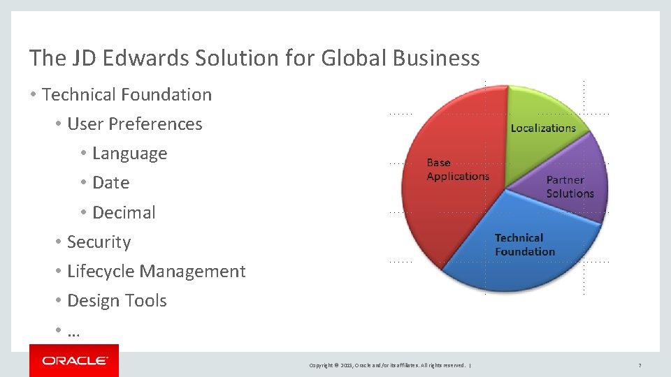 The JD Edwards Solution for Global Business • Technical Foundation • User Preferences •