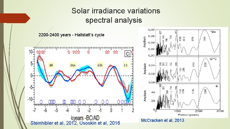 Solar irradiance variations spectral analysis 2200 -2400 years - Hallstatt’s cycle Steinhibler et al, Solar irradiance variations spectral analysis 2200 -2400 years - Hallstatt’s cycle Steinhibler et al,