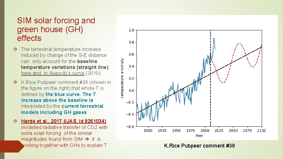 SIM solar forcing and green house (GH) effects The terrestrial temperature increase induced by SIM solar forcing and green house (GH) effects The terrestrial temperature increase induced by