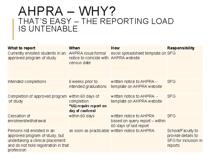 AHPRA – WHY? THAT’S EASY – THE REPORTING LOAD IS UNTENABLE What to report