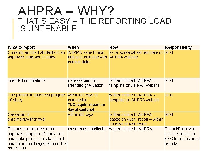 AHPRA – WHY? THAT’S EASY – THE REPORTING LOAD IS UNTENABLE What to report
