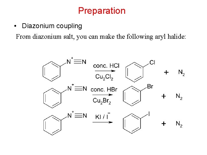 Preparation • Diazonium coupling From diazonium salt, you can make the following aryl halide: