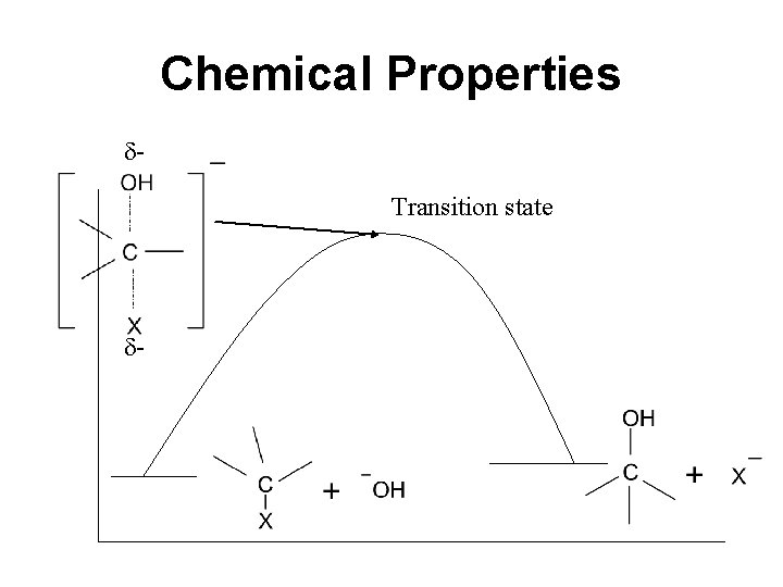 Chemical Properties Transition state - 