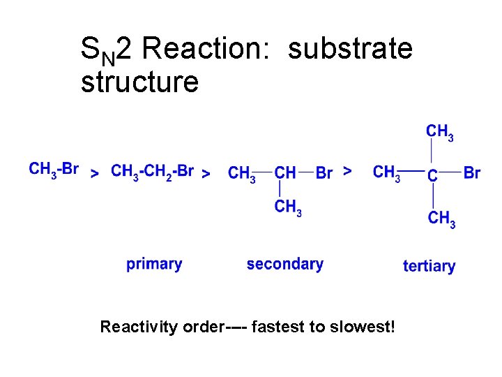 SN 2 Reaction: substrate structure Reactivity order---- fastest to slowest! 
