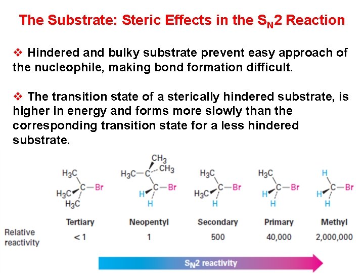 The Substrate: Steric Effects in the SN 2 Reaction v Hindered and bulky substrate