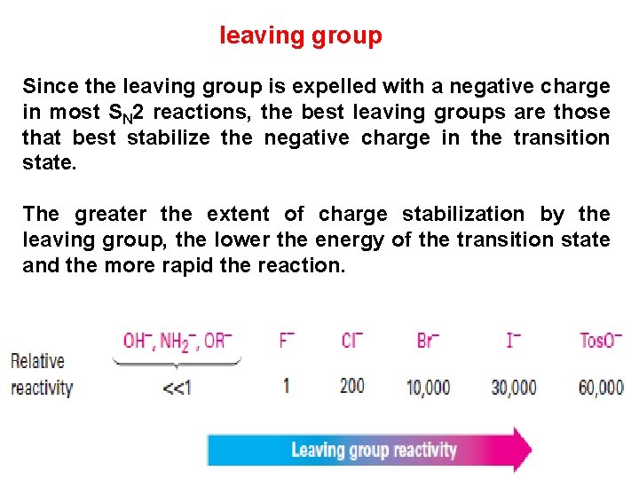 leaving group Since the leaving group is expelled with a negative charge in most