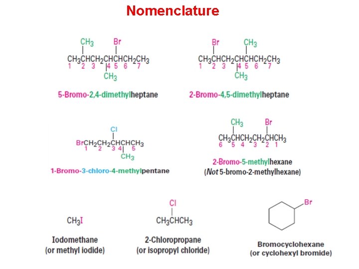 Nomenclature 