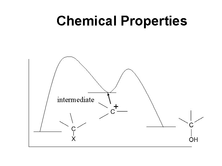 Chemical Properties intermediate 