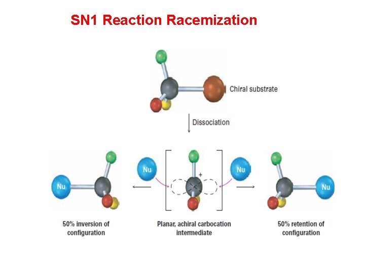 SN 1 Reaction Racemization 