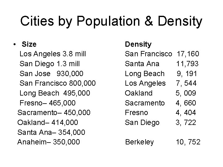 Cities by Population & Density • Size Los Angeles 3. 8 mill San Diego