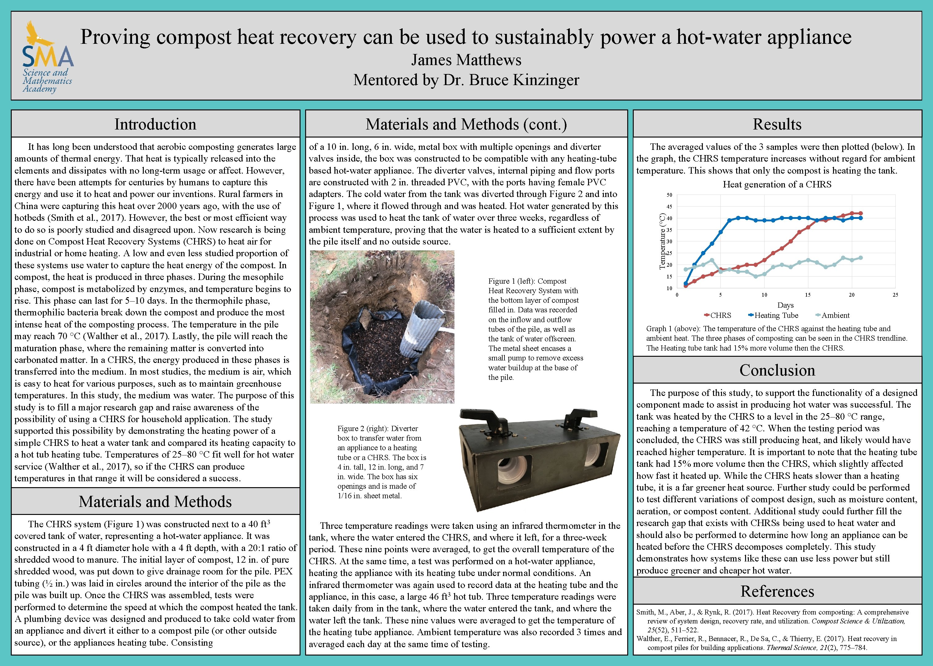 Proving compost heat recovery can be used to sustainably power a hot-water appliance James