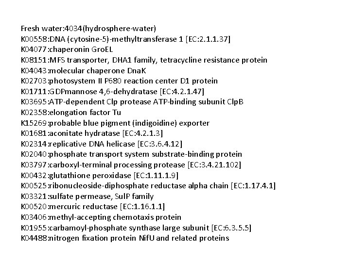 Fresh water: 4034(hydrosphere-water) K 00558: DNA (cytosine-5)-methyltransferase 1 [EC: 2. 1. 1. 37] K