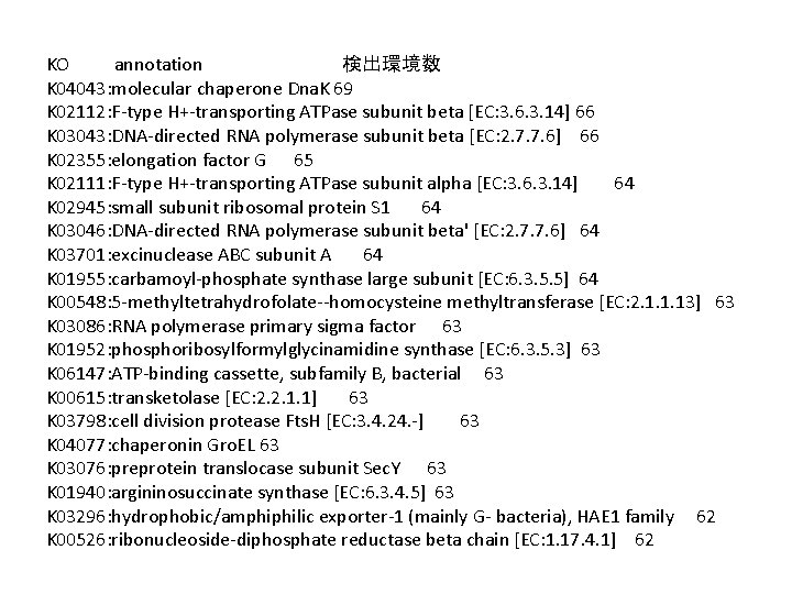 KO annotation 検出環境数 K 04043: molecular chaperone Dna. K 69 K 02112: F-type H+-transporting