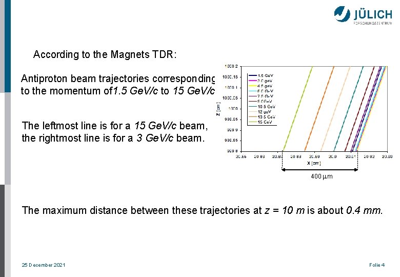 According to the Magnets TDR: Antiproton beam trajectories corresponding to the momentum of 1.