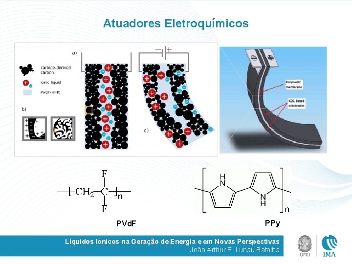 Atuadores Eletroquímicos PVd. F PPy Líquidos Iônicos na Geração de Energia e em Novas