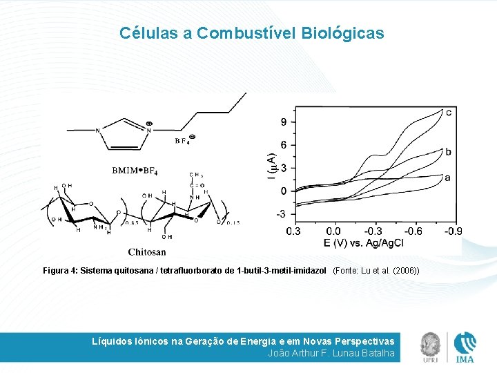 Células a Combustível Biológicas Figura 4: Sistema quitosana / tetrafluorborato de 1 -butil-3 -metil-imidazol