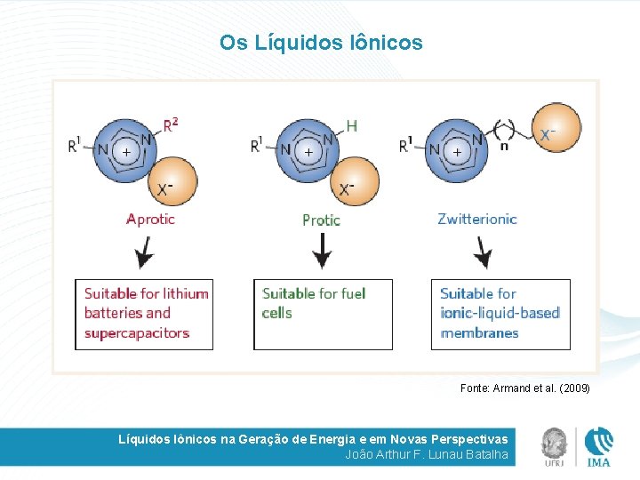 Os Líquidos Iônicos Fonte: Armand et al. (2009) Líquidos Iônicos na Geração de Energia