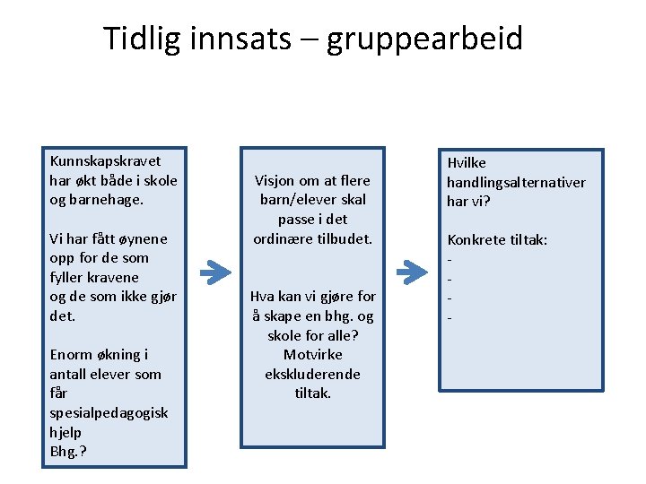 Tidlig innsats – gruppearbeid Kunnskapskravet har økt både i skole og barnehage. Vi har