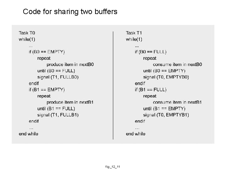 Code for sharing two buffers fig_12_11 