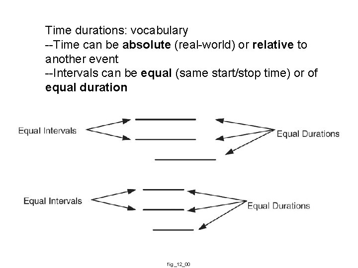 Time durations: vocabulary --Time can be absolute (real-world) or relative to another event --Intervals