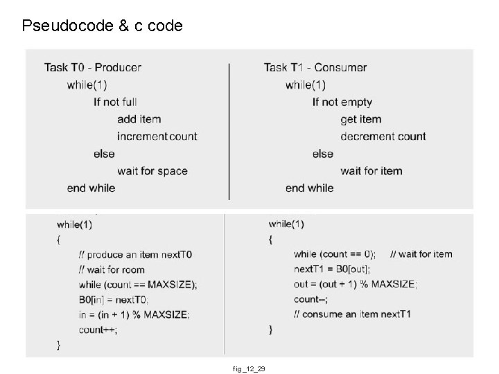 Pseudocode & c code fig_12_29 