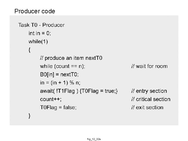 Producer code fig_12_32 a 