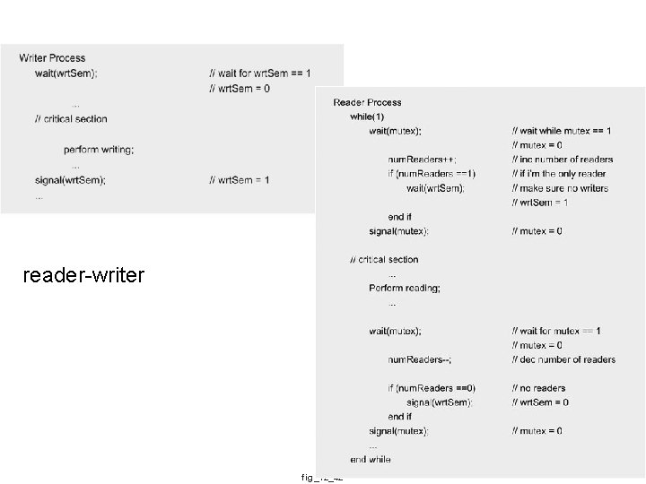 reader-writer fig_12_42 