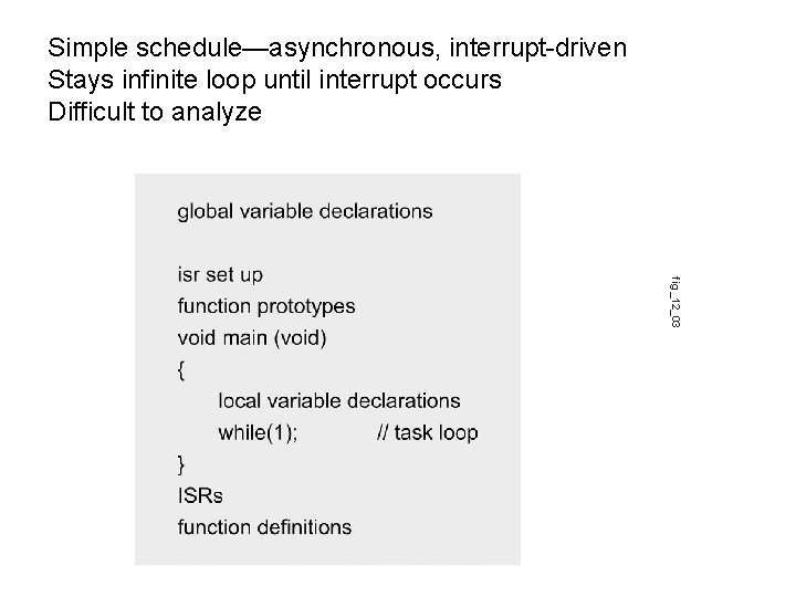 Simple schedule—asynchronous, interrupt-driven Stays infinite loop until interrupt occurs Difficult to analyze fig_12_03 